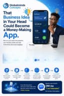 Globalminds Technologies
